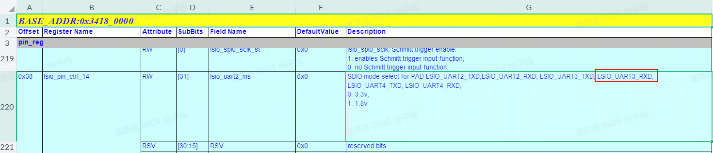 image-LSIO_UART3_RXD_IO_ctr_ms