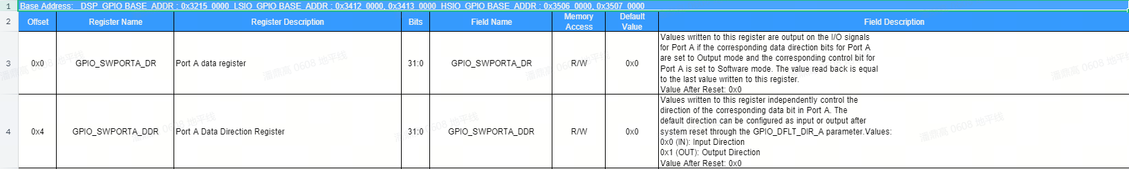 image-LSIO_UART3_RXD_gpio_reg