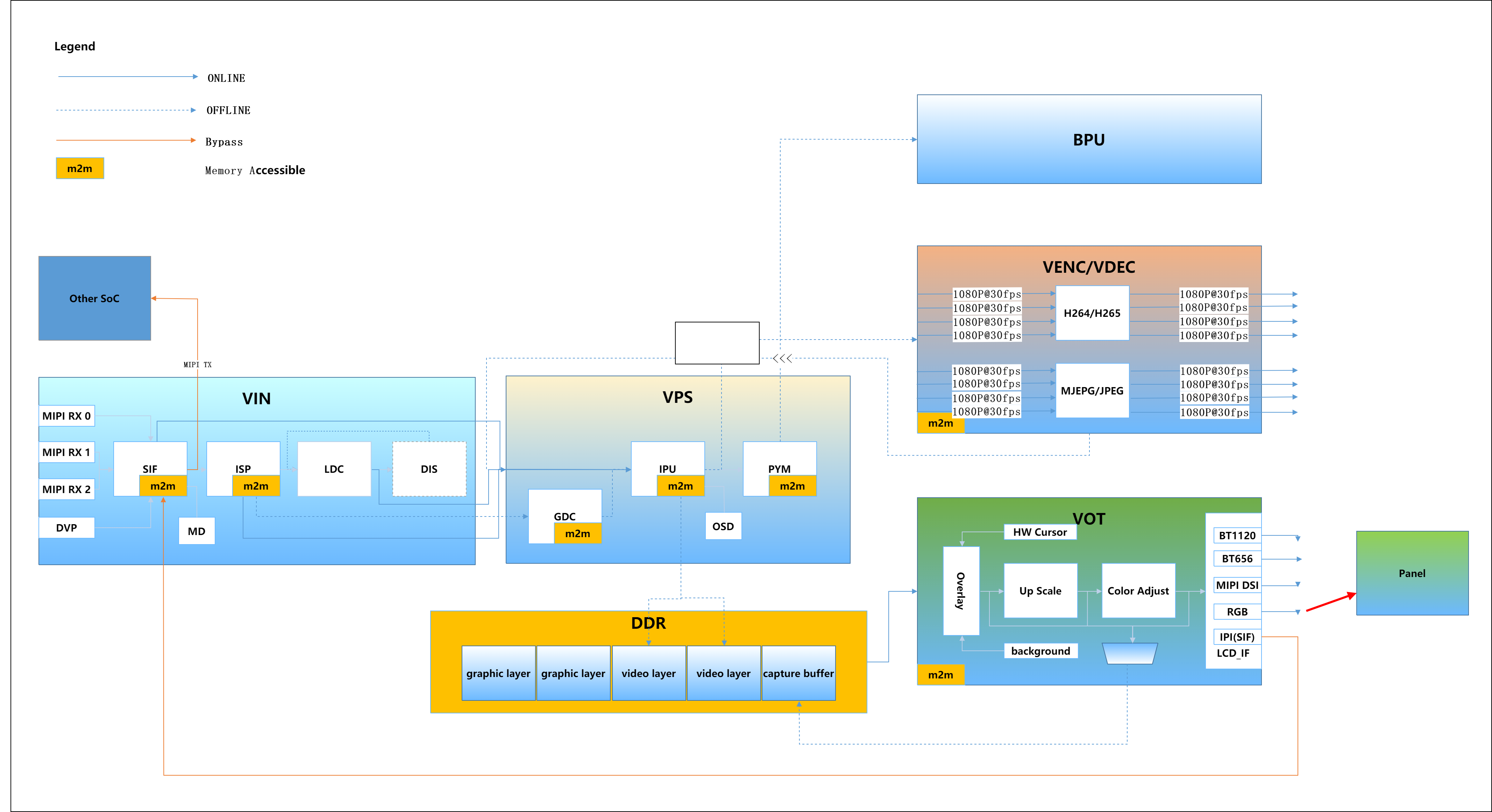 X3-ss_mm_system_topology