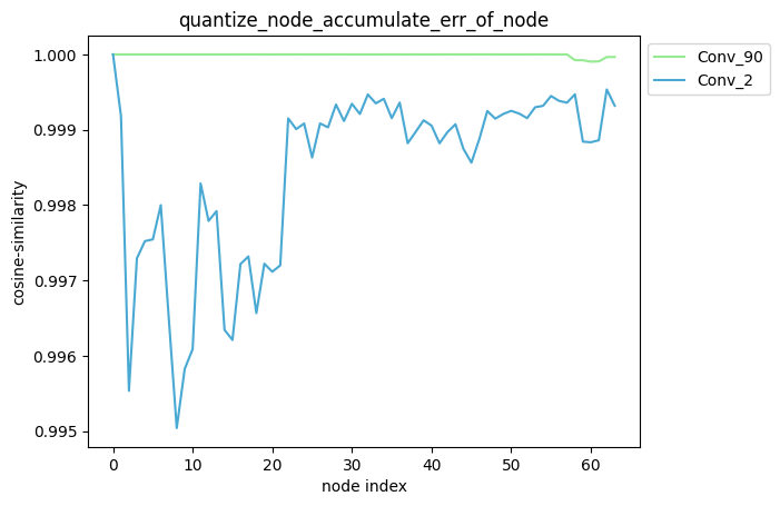 average_mode_false_1