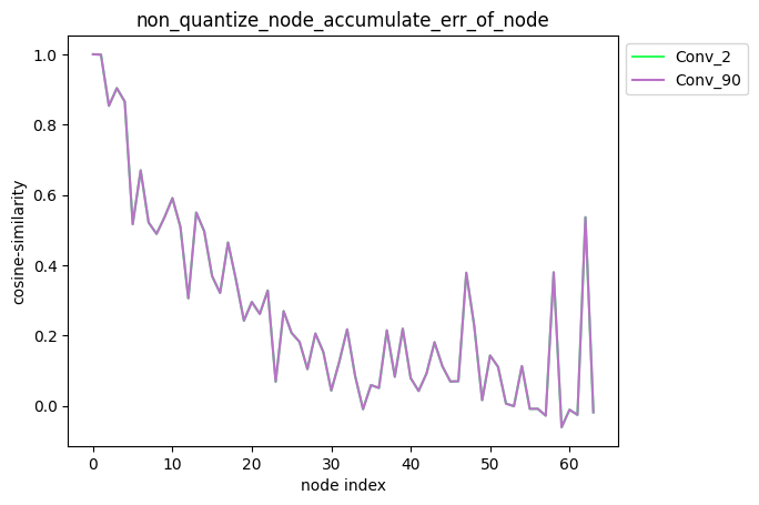 average_mode_false_2