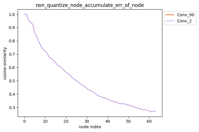 average_mode_true_2