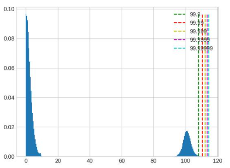 calibration_percentile_bimodal