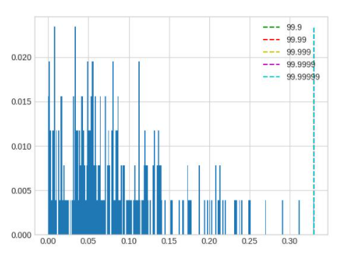 calibration_percentile_ln