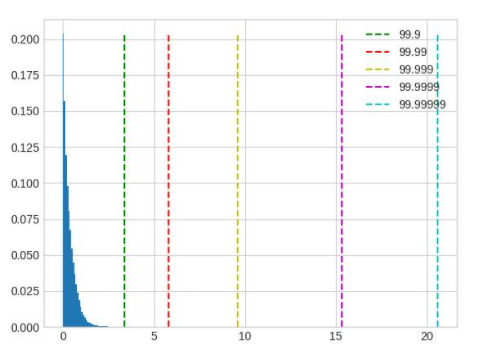 calibration_percentile_longtail