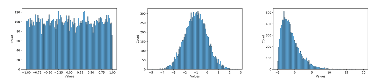 data_distribution