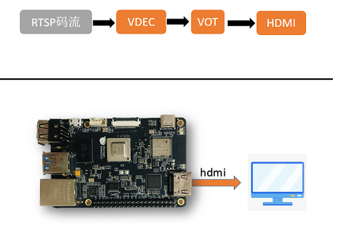 rtsp2display