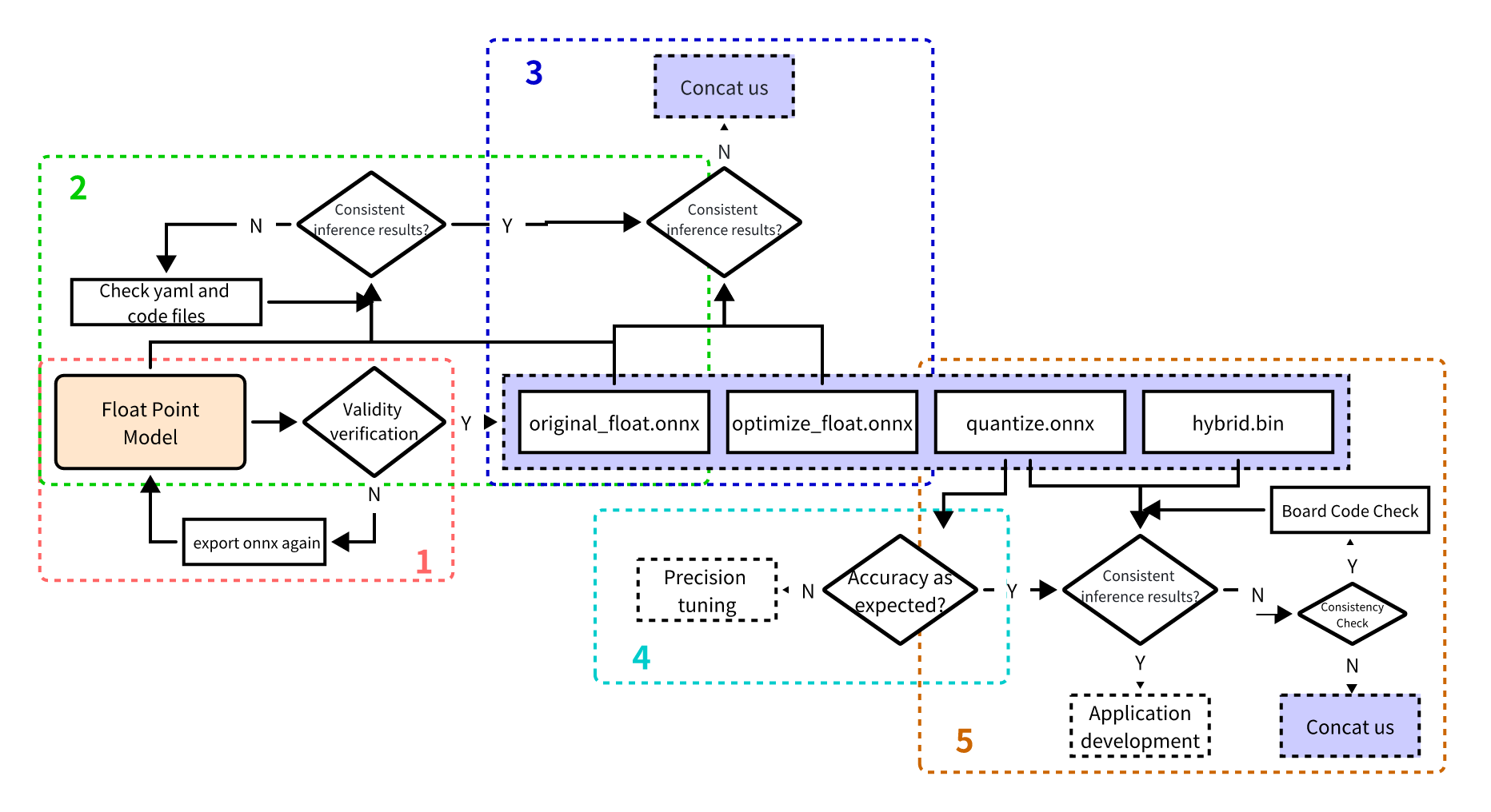 model_accuracy_check