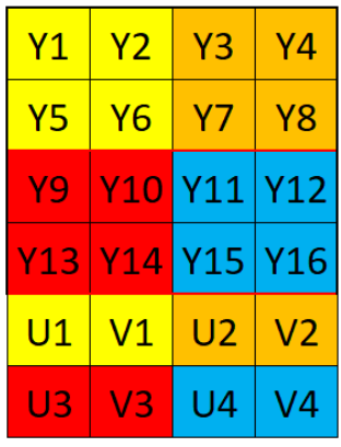 nv12_layout