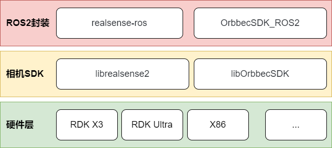 stereo-camera-ros-arch