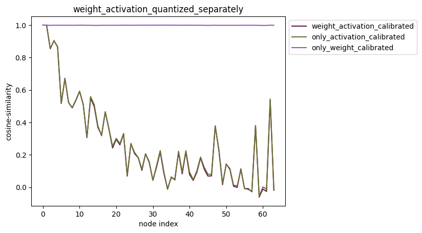 weight_activation_quantized