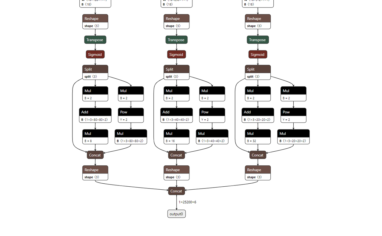 YOLOv5 incorrect output head example