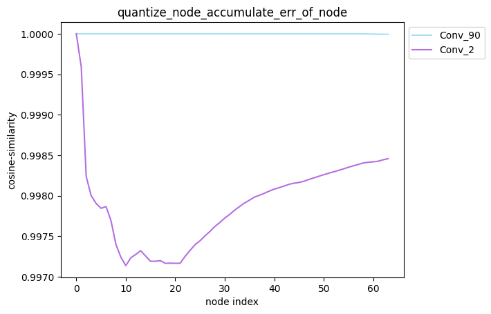 average_mode_true_1