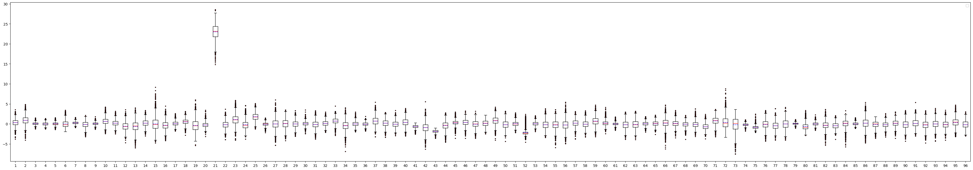 box_plot