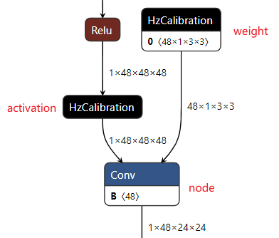 debug_node