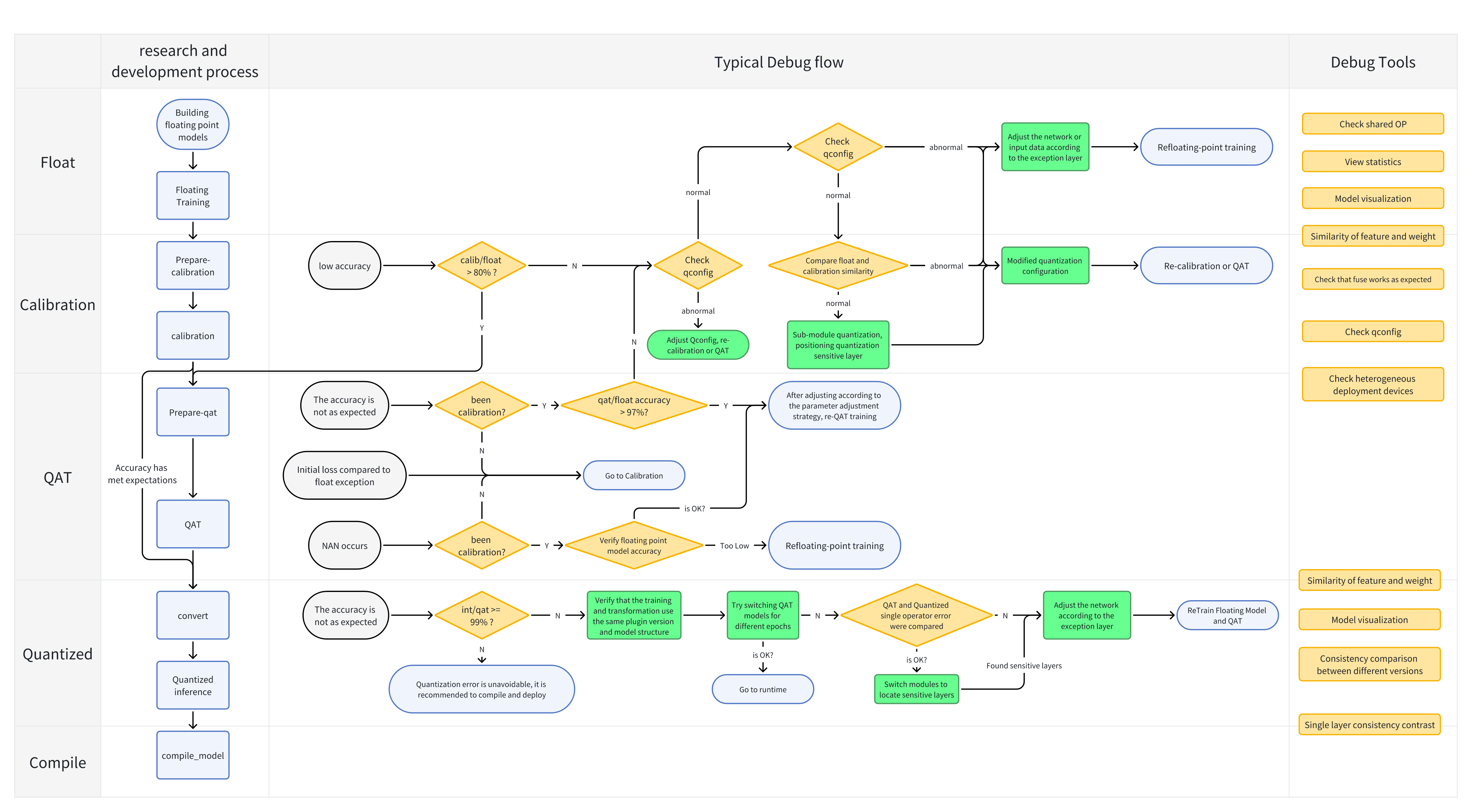 debug_precision_flow