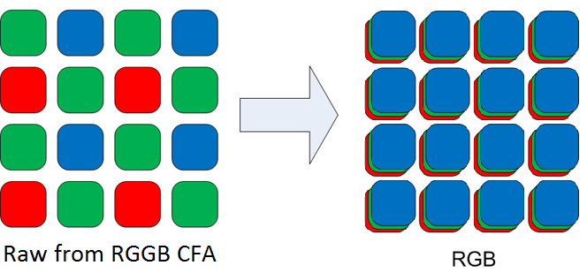 Demosaic Algorithm