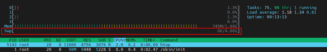 htop-swap