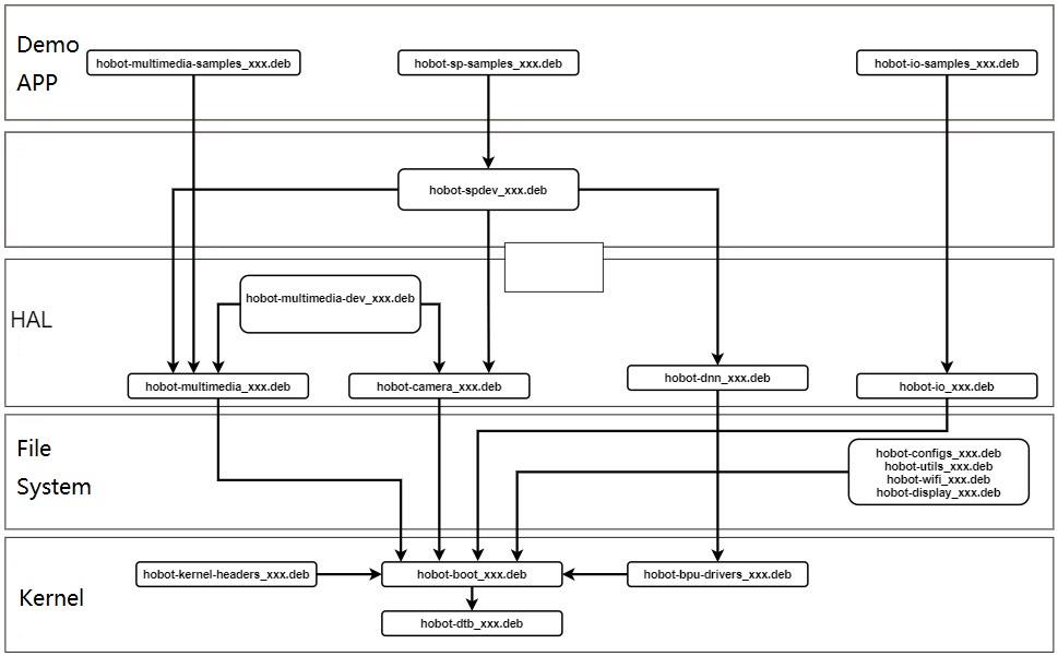 Flowchart