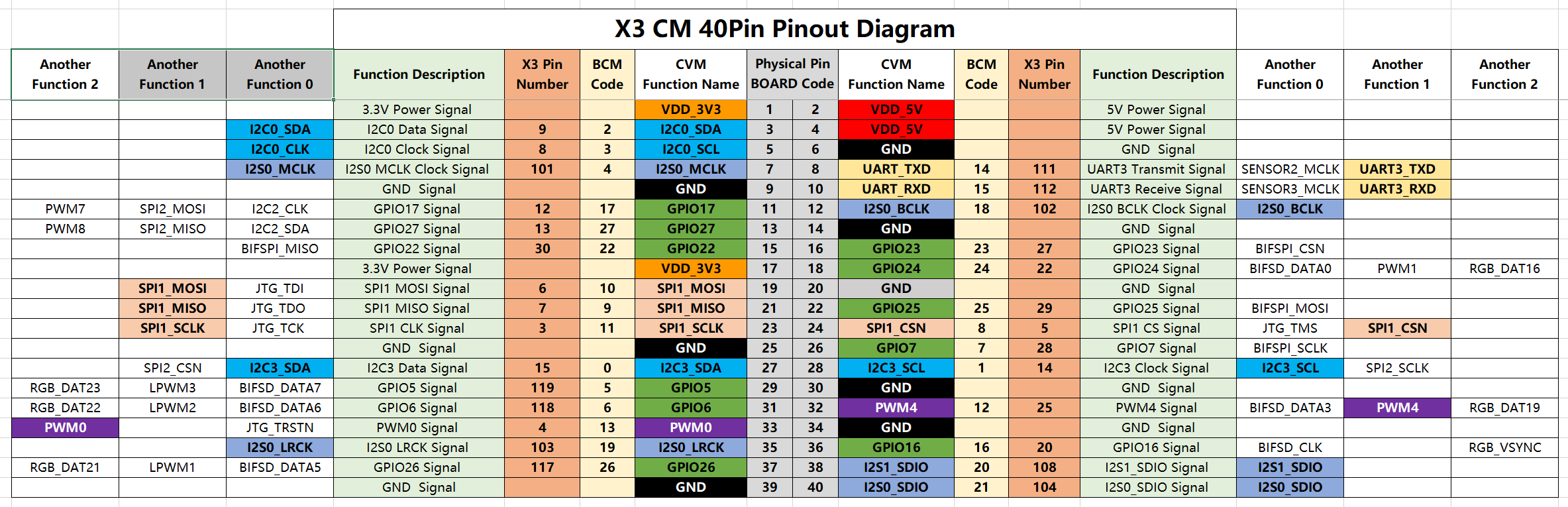 image-40pin-header