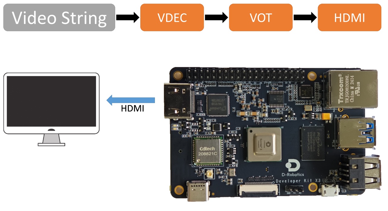 image-decoder_to_display