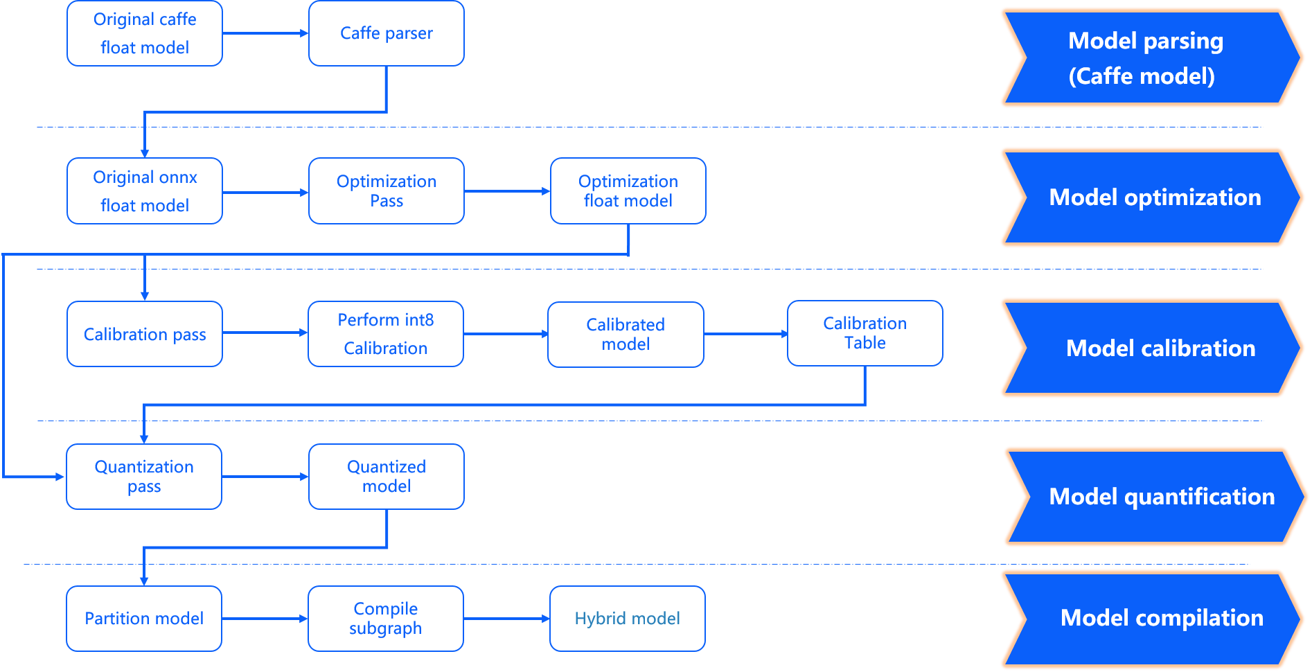 model_optimization