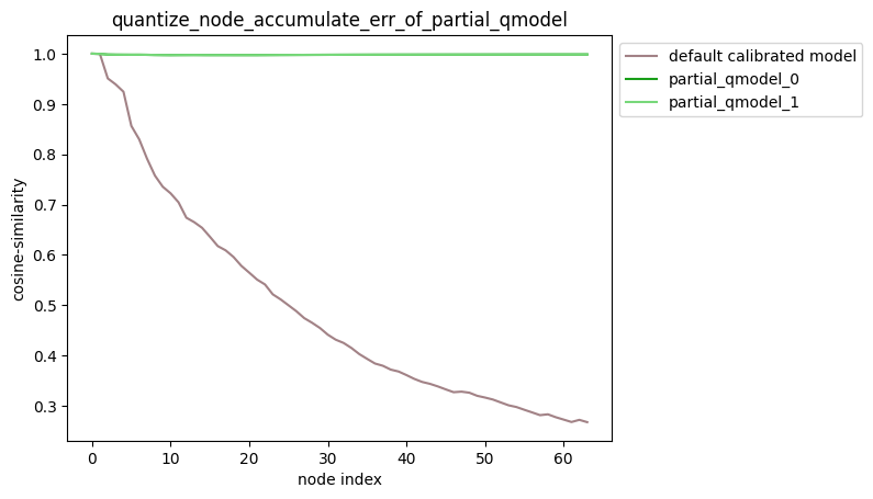 new_average_mode_true_1