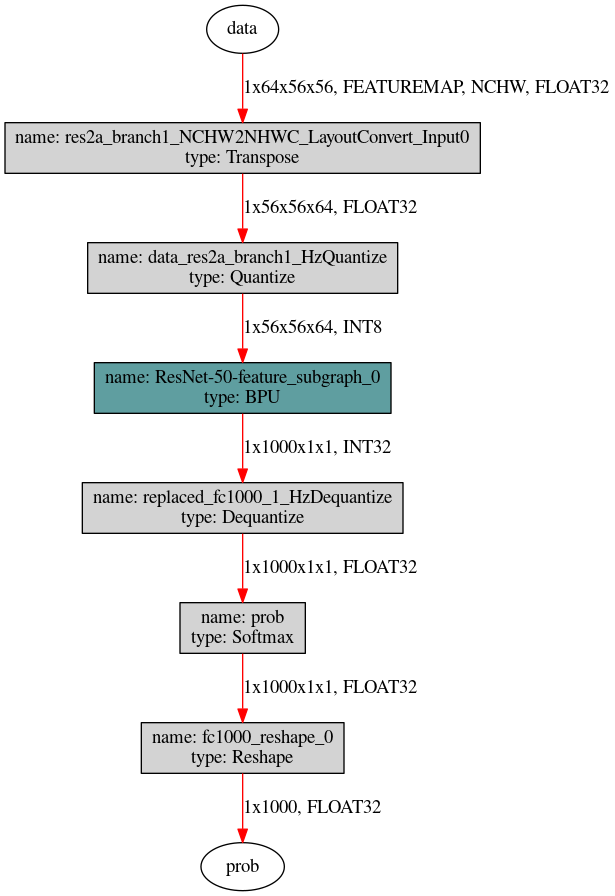 nodes_connected