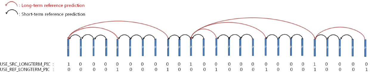 VENC_long_reference_frame