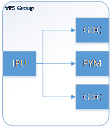 VPS IPU+GDC+PYM+GDC