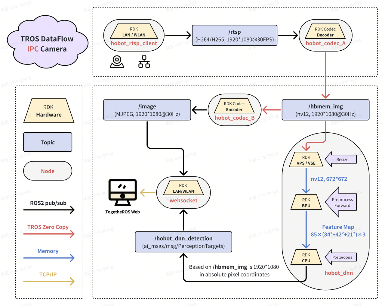 TROS Multimedia Solution Diagram